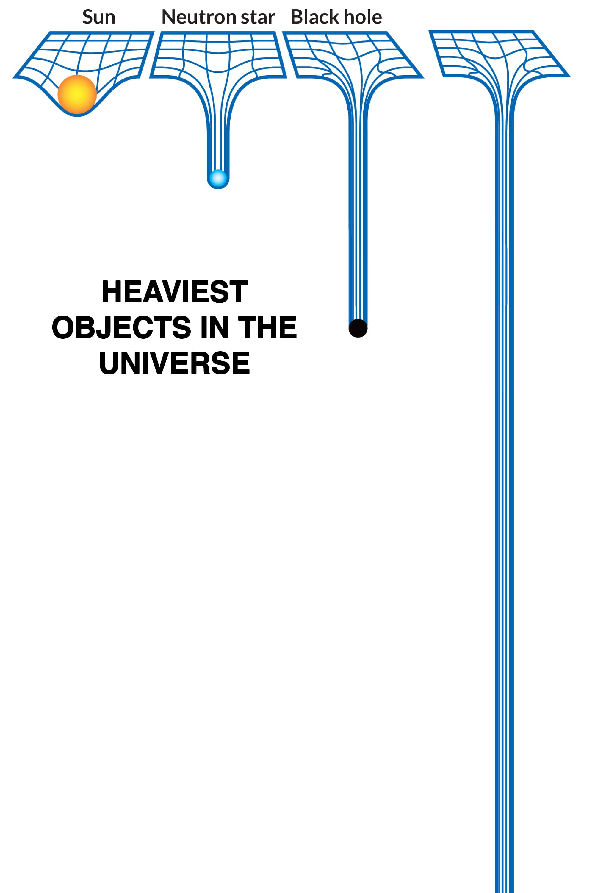 Spacetime curvature gravity