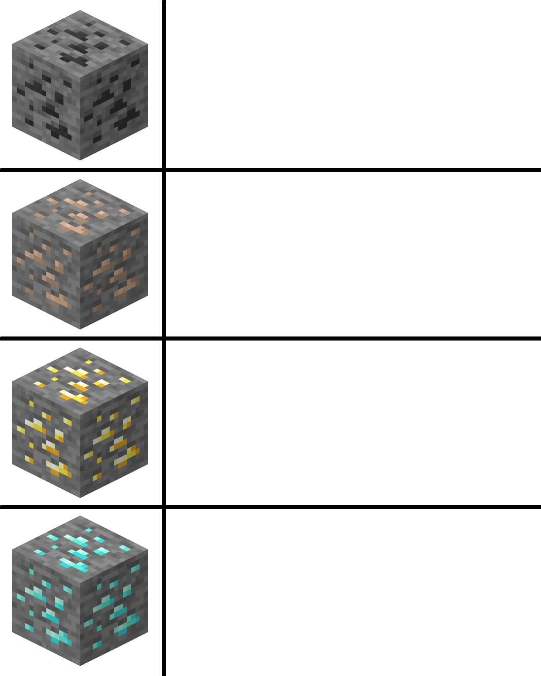 Minecraft ore tier list