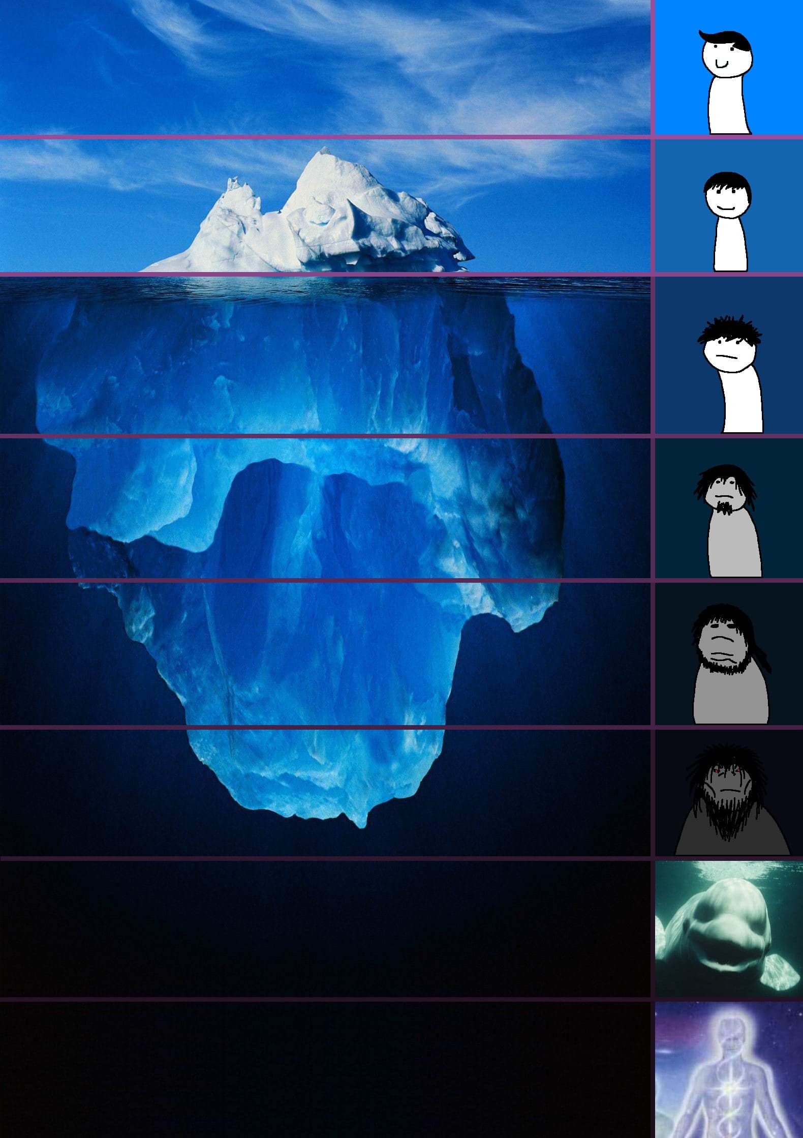 Iceberg levels of knowledge